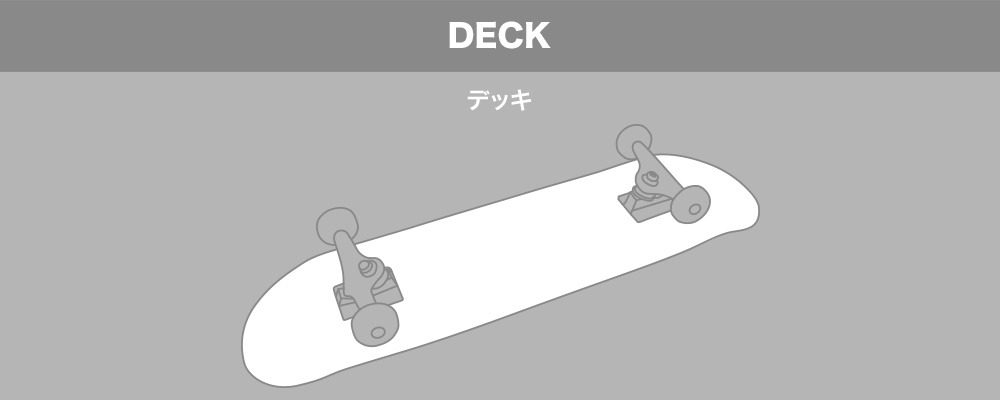 【DECK・デッキ】とは？