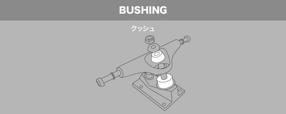 スケートボード（スケボー）初心者の方へ【スケートボードのトラックパーツ名称】BUSHING クッシュ