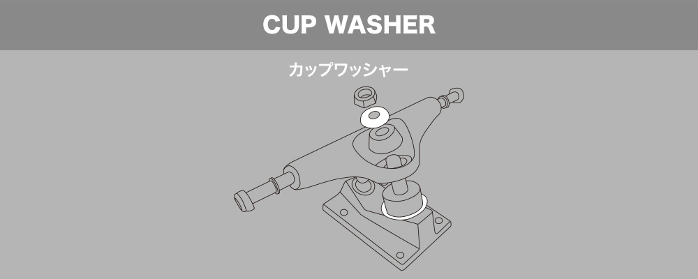 スケートボード（スケボー）初心者の方へ【スケートボードのトラックパーツ名称】CUP WASHER カップワッシャー