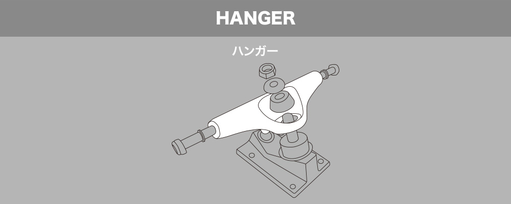 スケートボード（スケボー）初心者の方へ【スケートボードのトラックパーツ名称】HANGER ハンガー