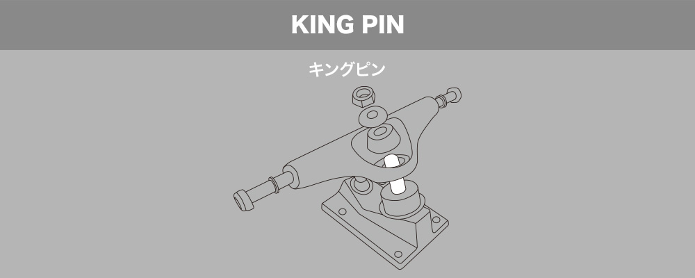 スケートボード（スケボー）初心者の方へ【スケートボードのトラックパーツ名称】KING PIN キングピン