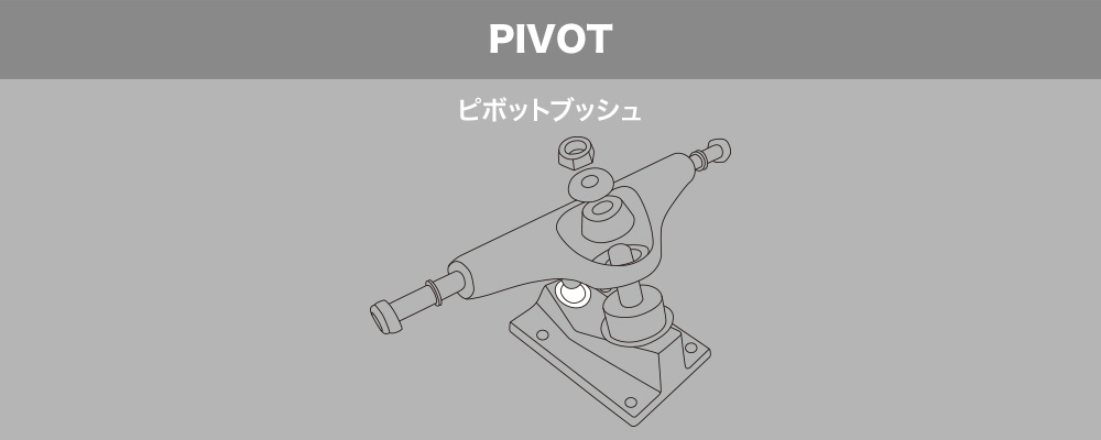 スケートボード（スケボー）初心者の方へ【スケートボードのトラックパーツ名称】PIVOT ピボットブッシュ