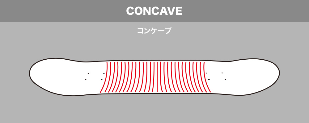 【CONCAVE・コンケーブ】とは？