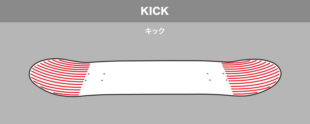 【KICK・キック】とは？