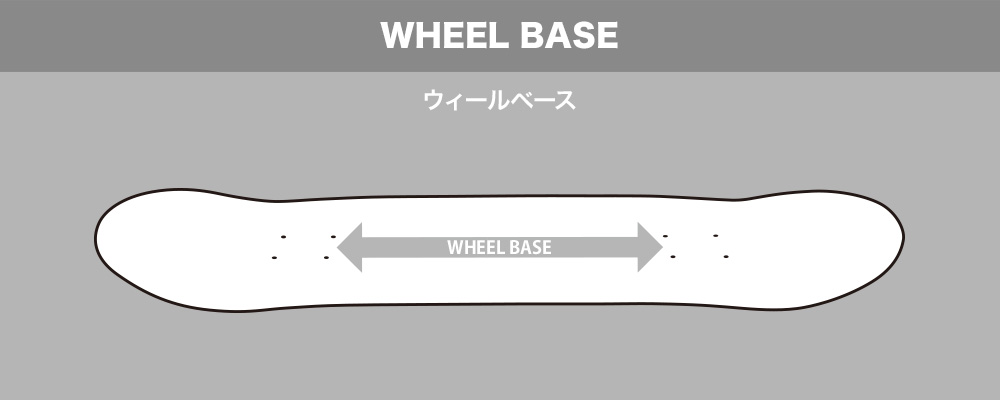 【WHEELBASE・ウィールベース】とは？
