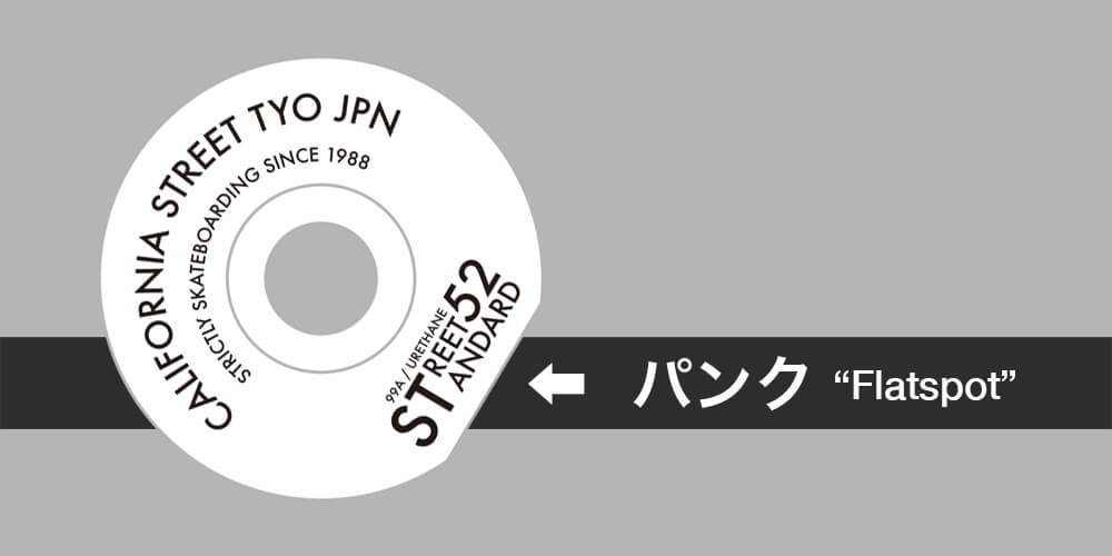 ウィールはどのくらいで交換する