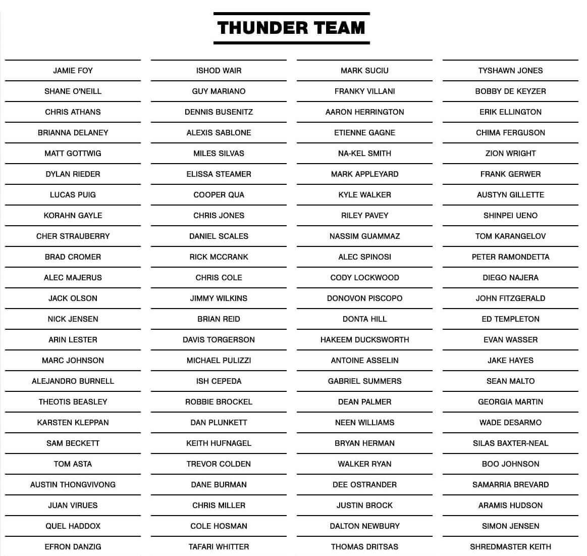 THUNDER TRUCKS TEAM