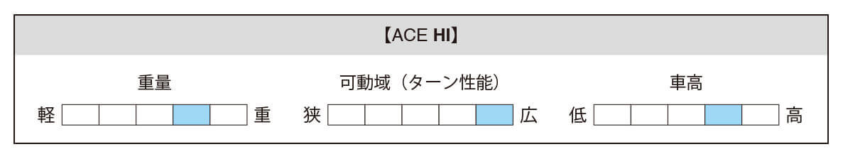 スケートボード（スケボー）初心者の方へ【トラックの選び方】車高・各ブランドの特徴表 ACE（エース） HI