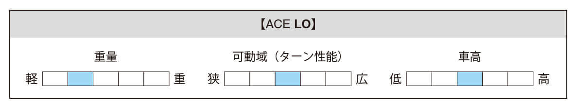 スケートボード（スケボー）初心者の方へ【トラックの選び方】車高・各ブランドの特徴表 ACE（エース） LO