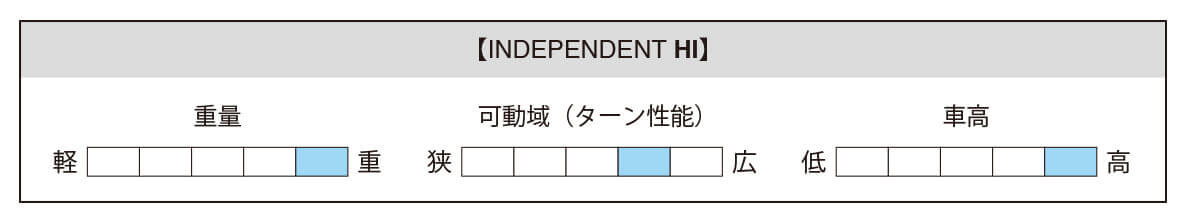 スケートボード（スケボー）初心者の方へ【トラックの選び方】車高・各ブランドの特徴表 INDEPENDENT（インディペンデント） HI