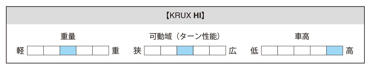 スケートボード（スケボー）初心者の方へ【トラックの選び方】車高・各ブランドの特徴表 KRUX（クラックス） HI