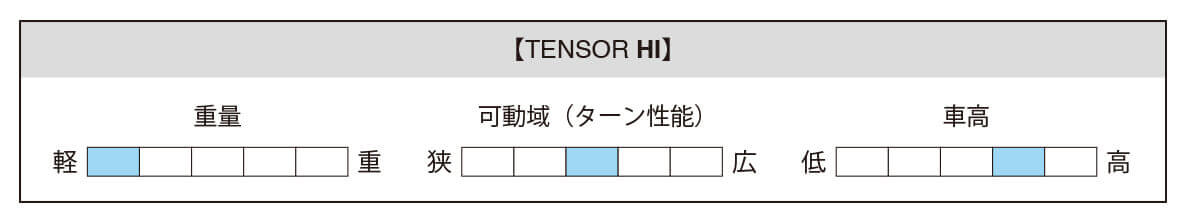 スケートボード（スケボー）初心者の方へ【トラックの選び方】車高・各ブランドの特徴表 TENSOR（テンサー） HI