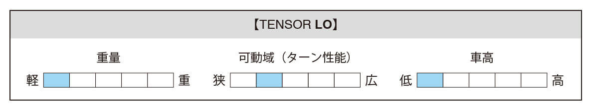 スケートボード（スケボー）初心者の方へ【トラックの選び方】車高・各ブランドの特徴表 TENSOR（テンサー） LO