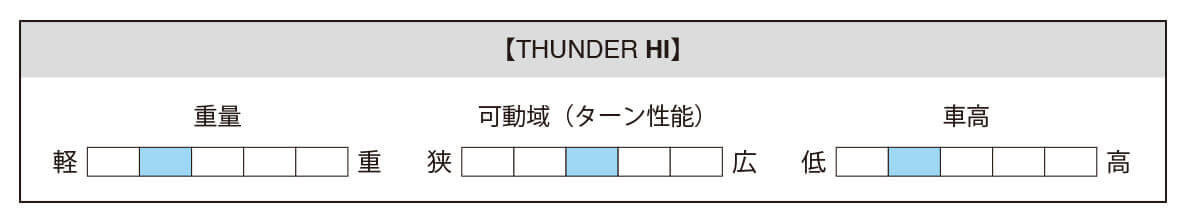 スケートボード（スケボー）初心者の方へ【トラックの選び方】車高・各ブランドの特徴表 THUNDER（サンダー） HI