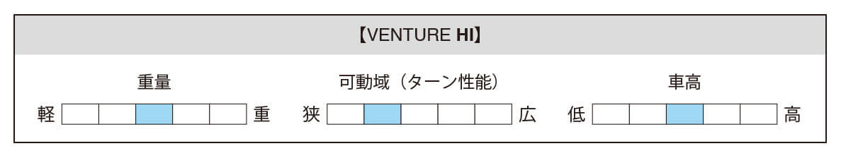 スケートボード（スケボー）初心者の方へ【トラックの選び方】車高・各ブランドの特徴表 VENTURE（ベンチャー） HI