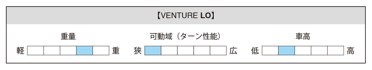 スケートボード（スケボー）初心者の方へ【トラックの選び方】車高・各ブランドの特徴表 VENTURE（ベンチャー） LO