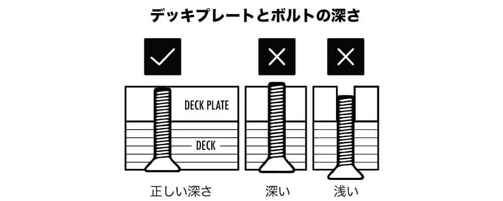 QWIK TRUKS（クイックトラックス）デッキプレートとボルトの深さ